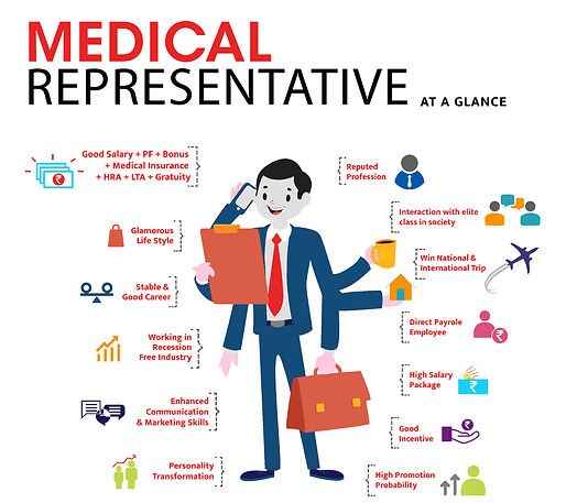 Medical Representative Salary Per Month