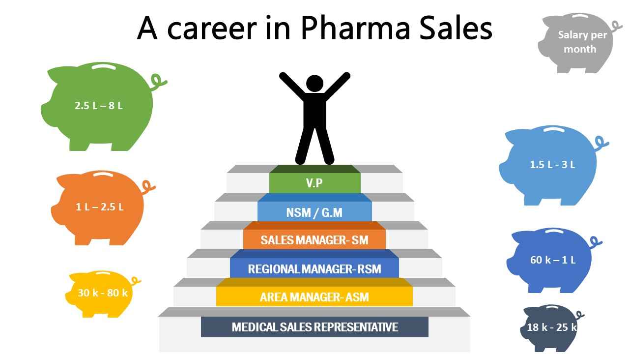 Medical Representative Quiz - PharmaState Academy